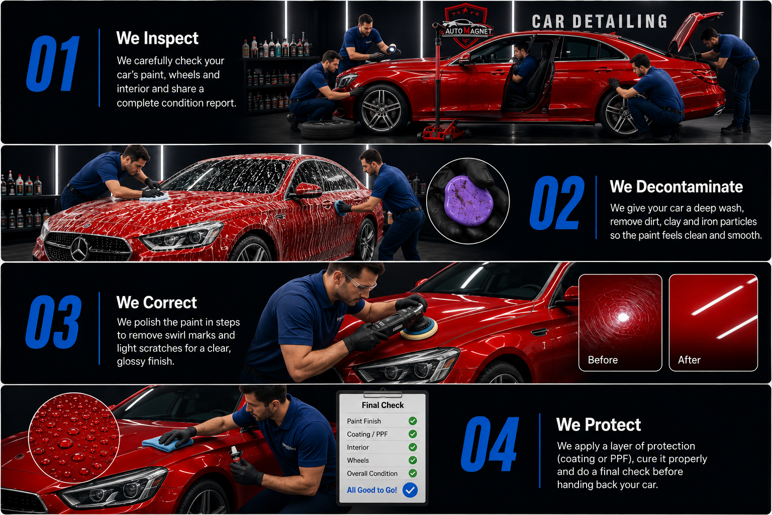 Automagnet Transformation Journey — 01 Inspect, 02 Decontaminate, 03 Correct, 04 Protect